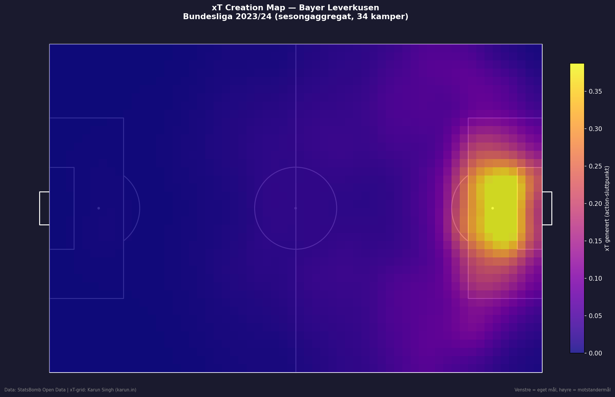 xT creation map Bayer Leverkusen 2023/24